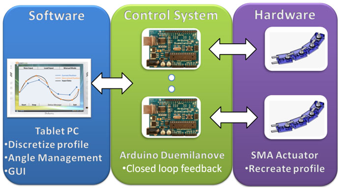 System Architecture