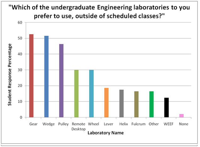 Question 1 graph