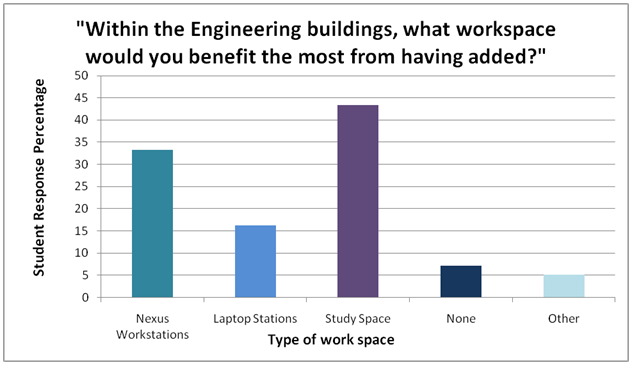 Question 4 graph