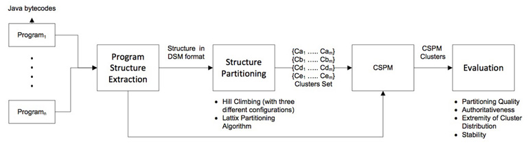 CC/G Data Flow