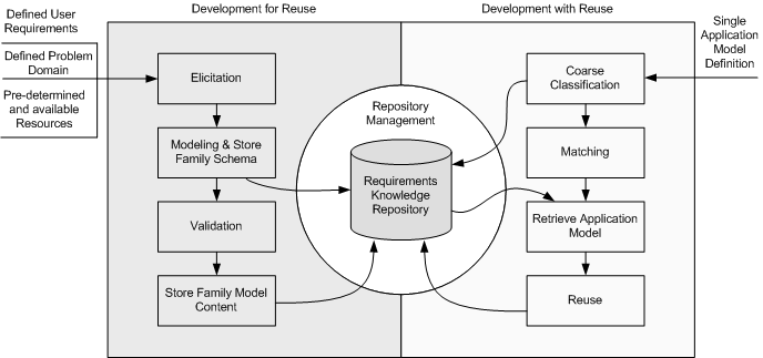 Conceptual Model