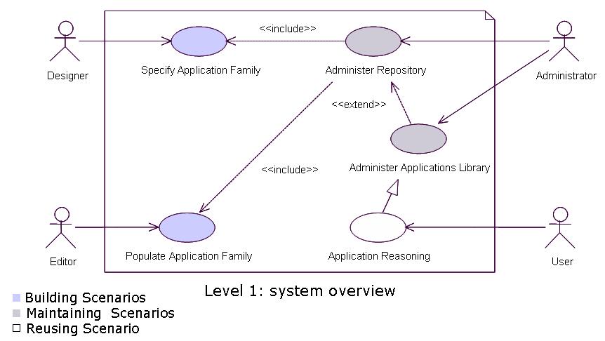 Use-Case L1