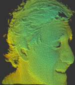 3D measurement of face