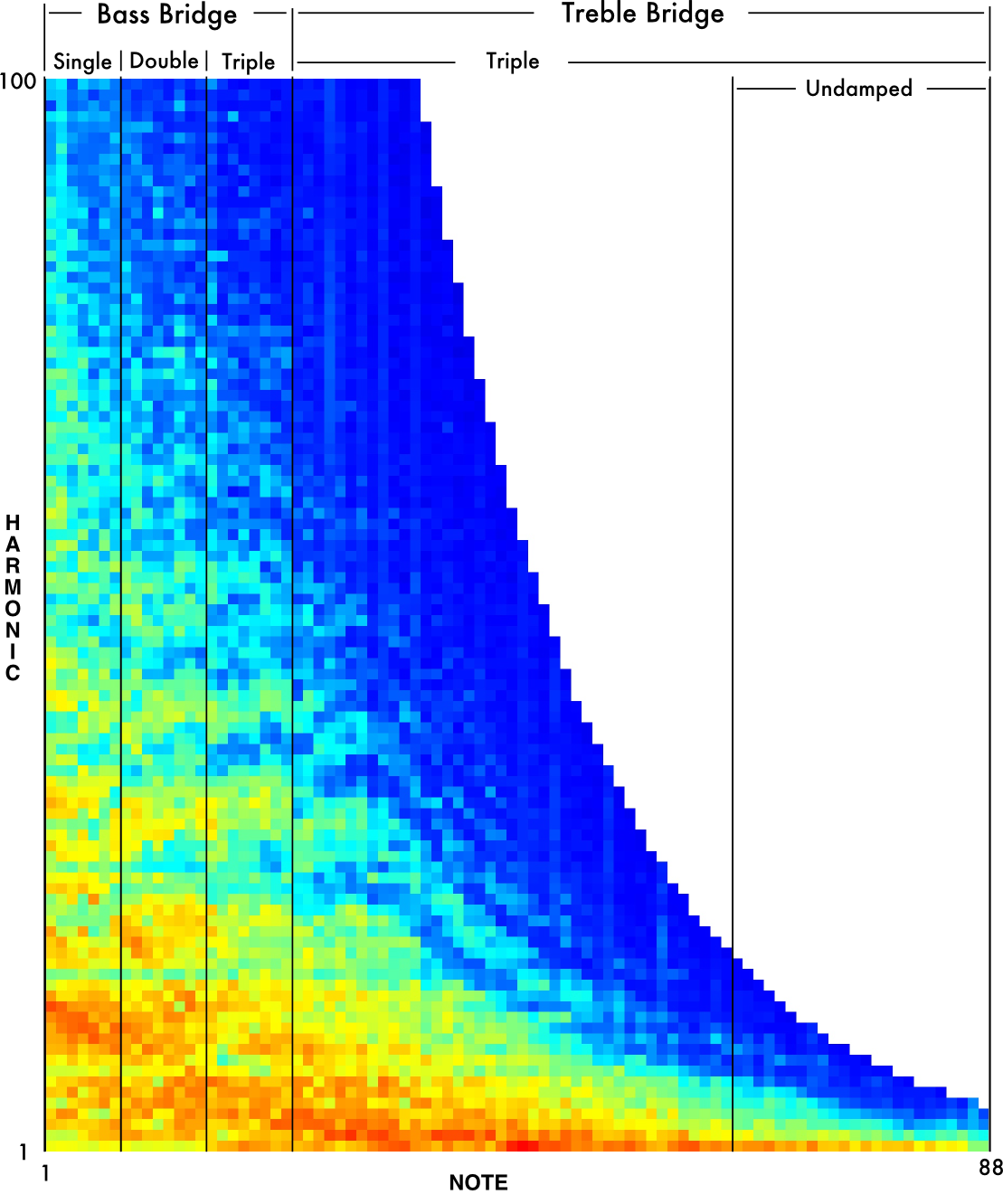 Tone Map With Bridge Divisions