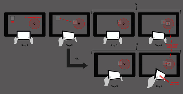 Attentional Tunneling on Tablet