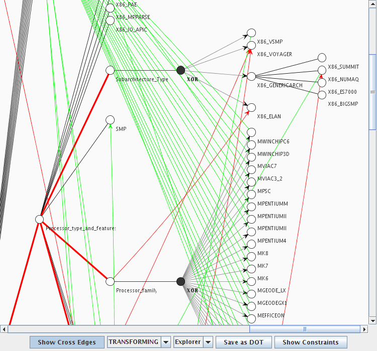 Screenshot of the Feature Model visualization