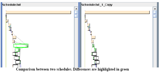 comparative visualization of schedules