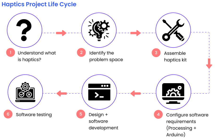 Project image for Management Engineering Waterloo Engineering Capstone Design 2021.