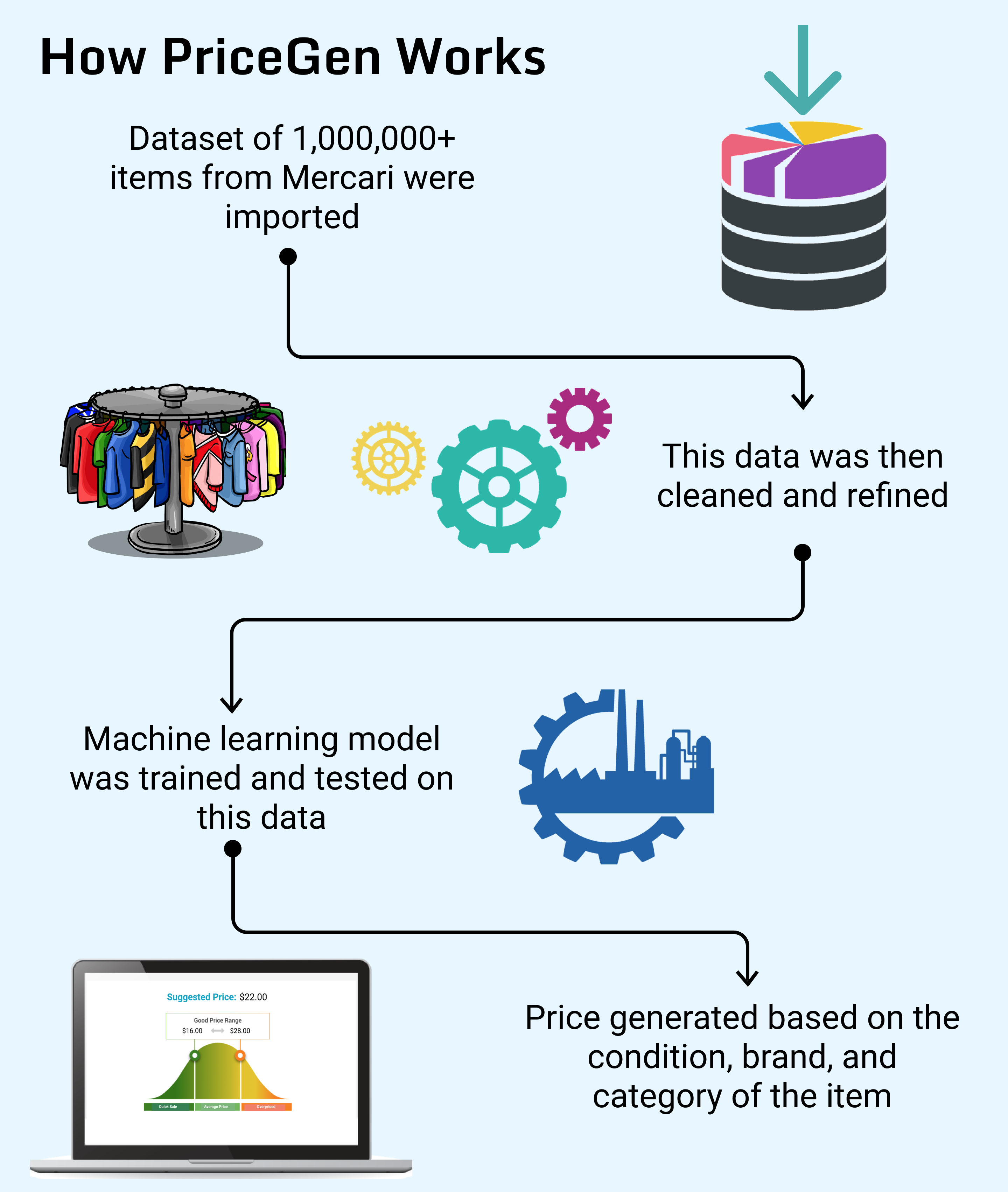 Project image for Systems Design Engineering Waterloo Engineering Capstone Design 2021.