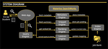 Management Engineering Capstone Design Project image