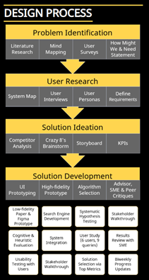 Management Engineering Capstone Design Project image