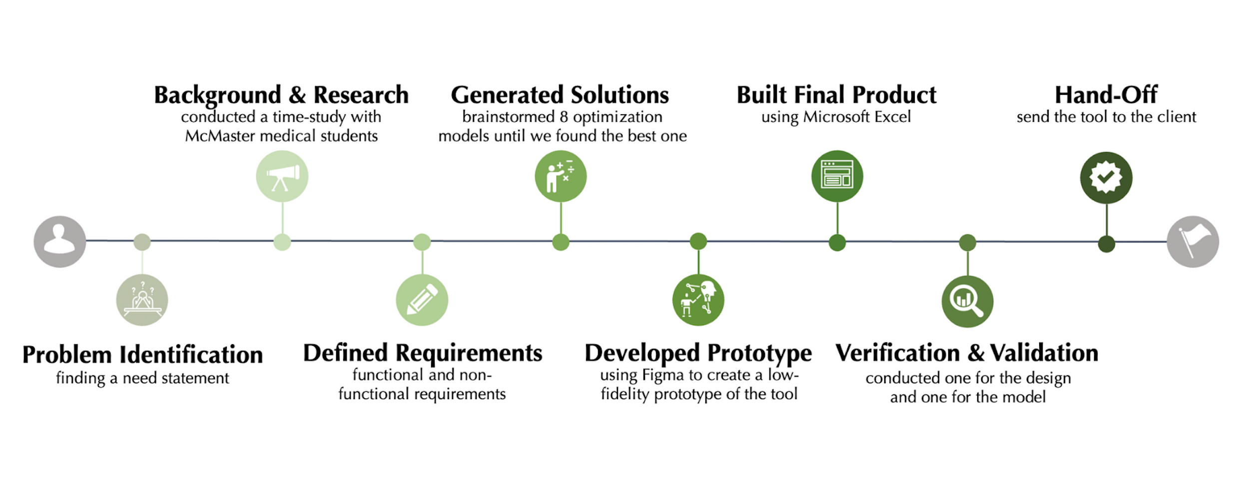 Management Engineering Capstone Design Project image