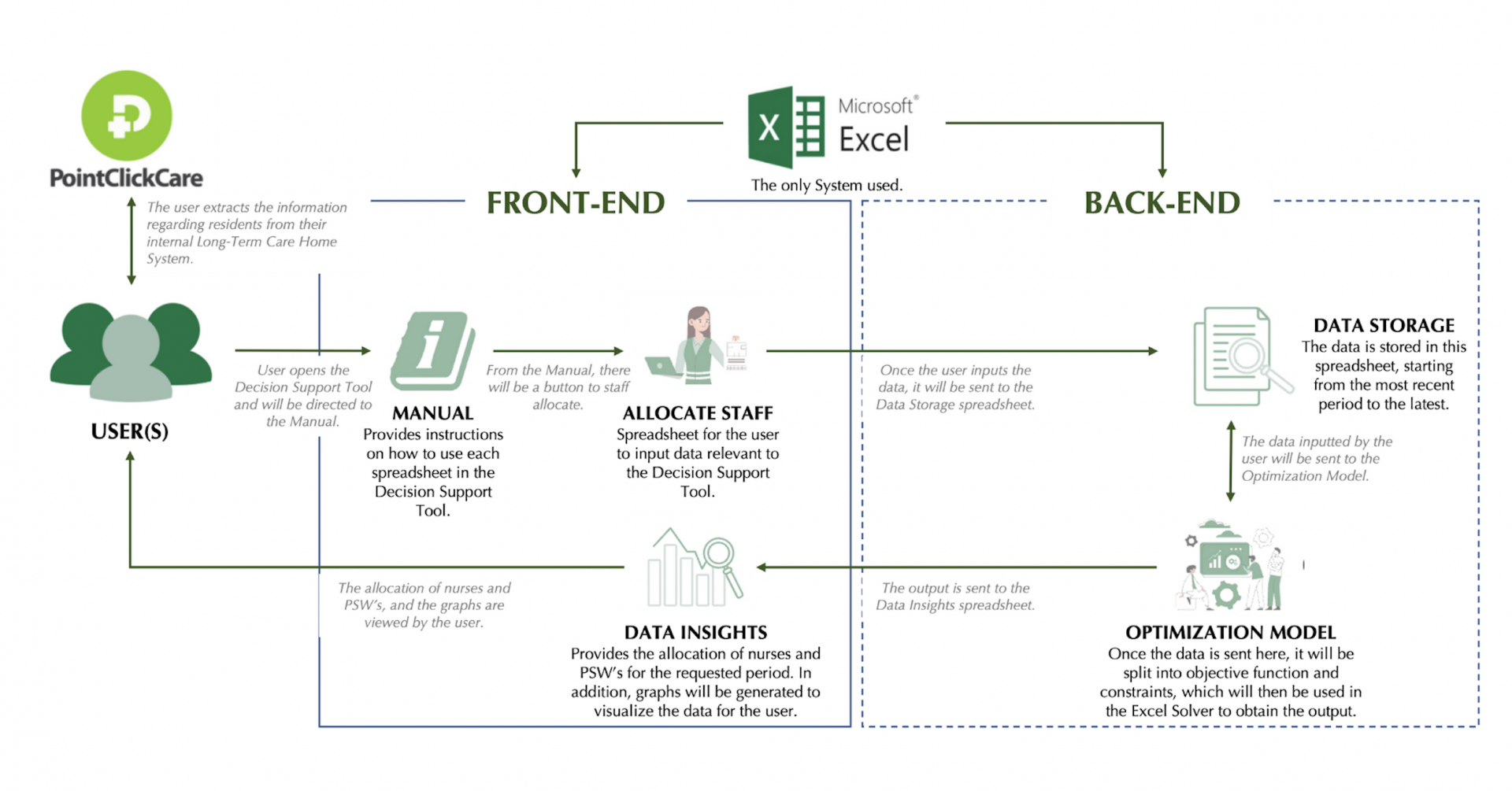 Management Engineering Capstone Design Project image