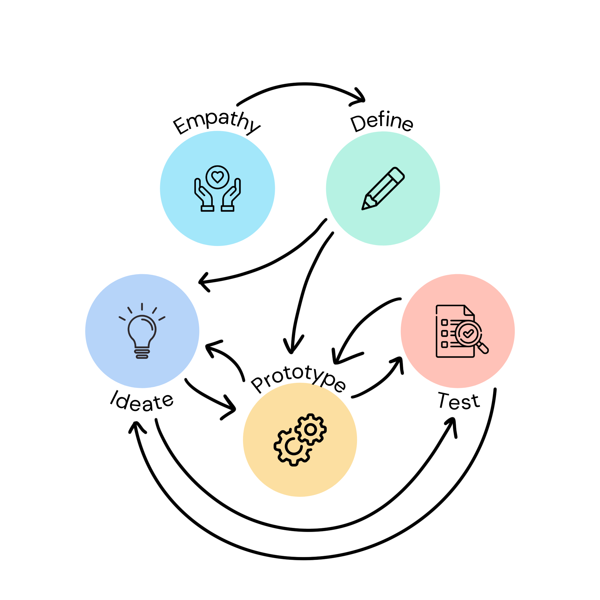 Management Engineering Capstone Design Project image