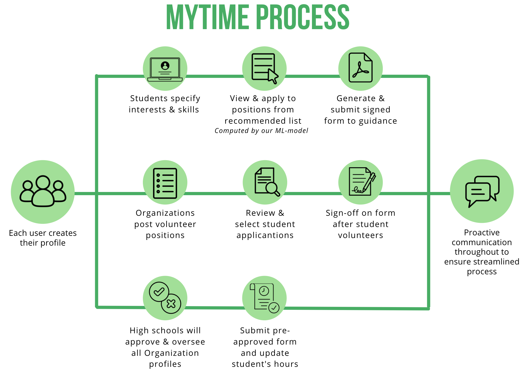 Management Engineering Capstone Design Project image