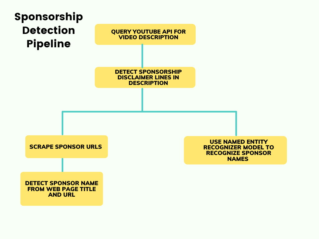 Management Engineering Capstone Design Project image